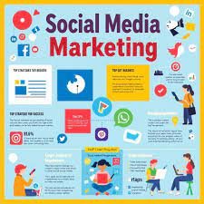Social Media Content Management
